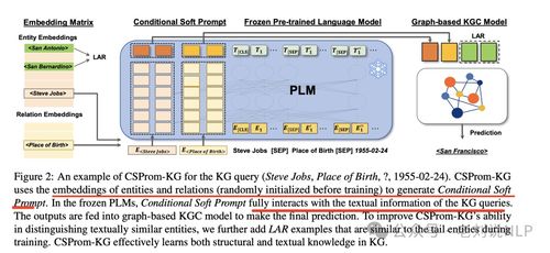 大模型遇見知識圖譜 補(bǔ)全方案回顧與MPIKGC實現(xiàn)思路在游戲研發(fā)推廣中的應(yīng)用